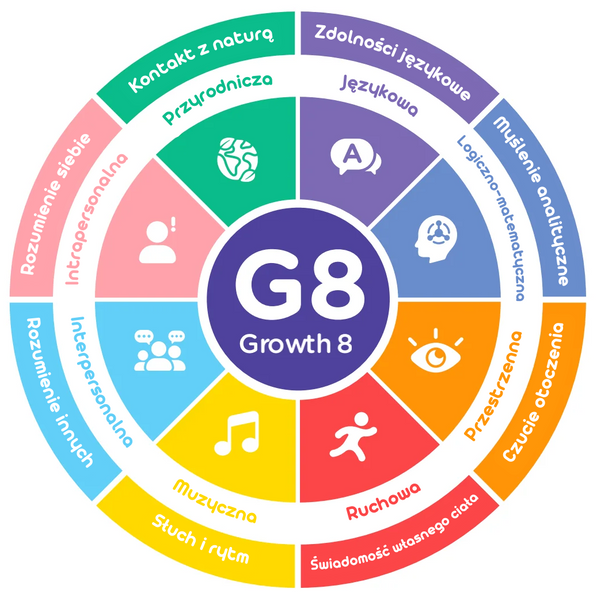 Tablica magnetyczna, znikopis, dinozaury