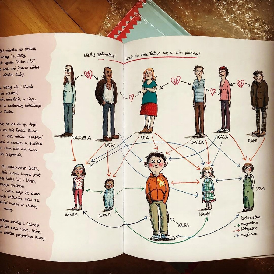 To wszystko rodzina!