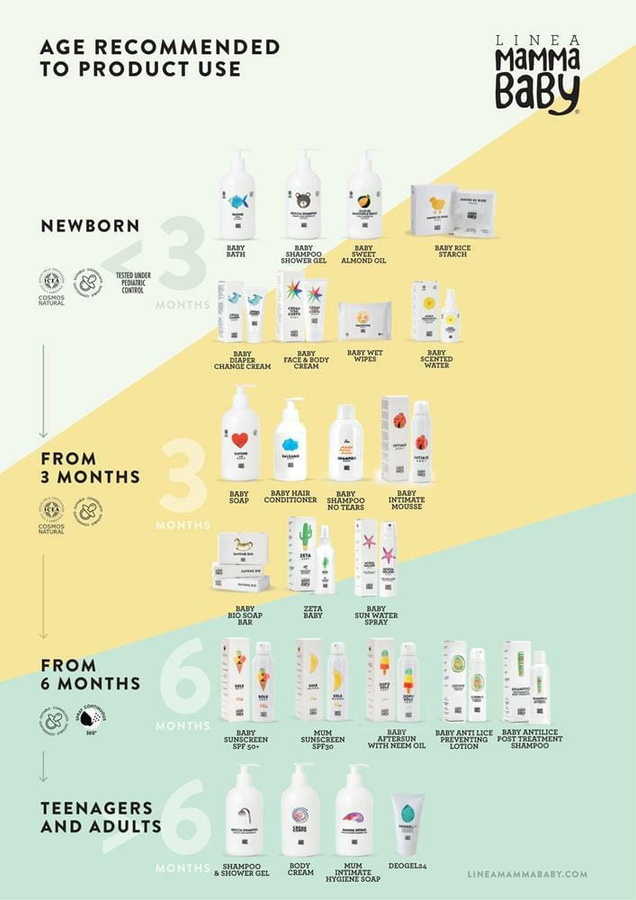 Linea MammaBaby- Balsam z filtrem SPF 30 Eco Reef Mama